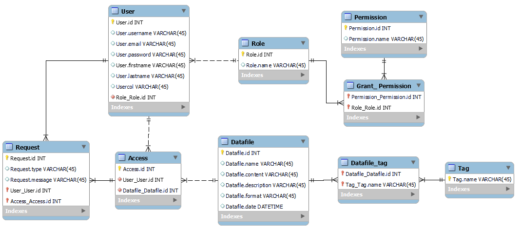 relation_scheme